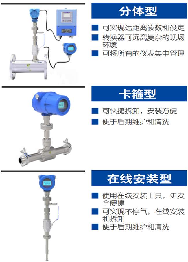 DN32熱式氣體質(zhì)量流量計(jì)產(chǎn)品分類圖一