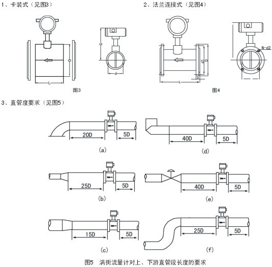 乙炔流量計(jì)安裝注意事項(xiàng)
